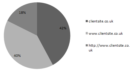 domain-link-urls-spread