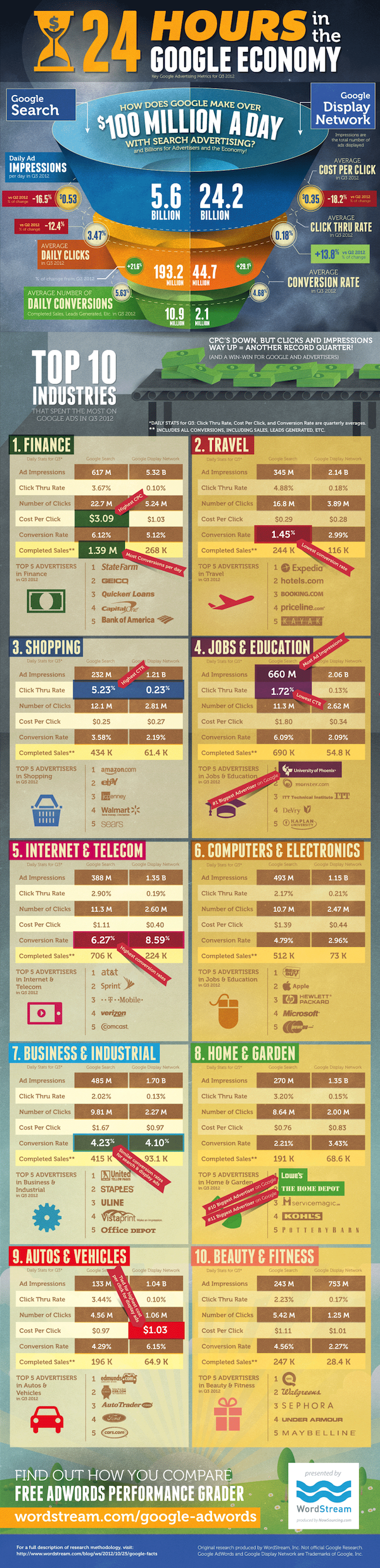 google-economy-infographic