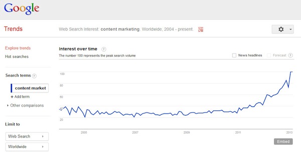 content-marketing-google-trends