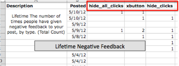 lifetime-negative-feedback