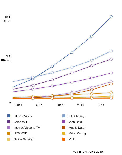 Online Video Is Really The Next Big Thing [Study] – Search Engine Watch