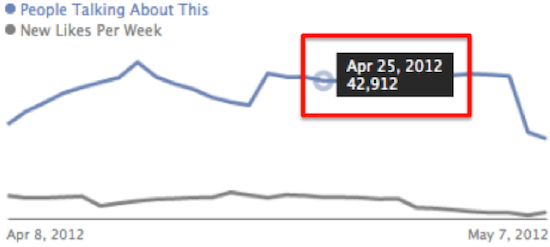 people-talking-about-this-april-25-2012 people-talking-about-this-april-25-2012