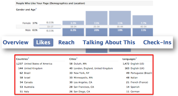 people-who-like-your-page-demographics-location