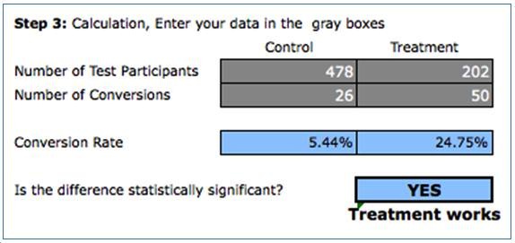 verify-results-statistically-significant