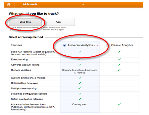 Google Universal Analytics