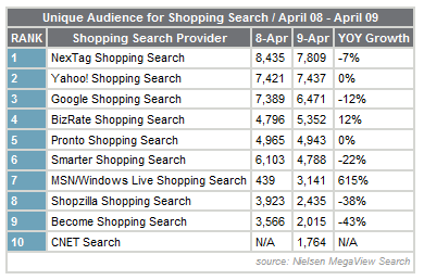 shoppingsearchenginesapril2009.png