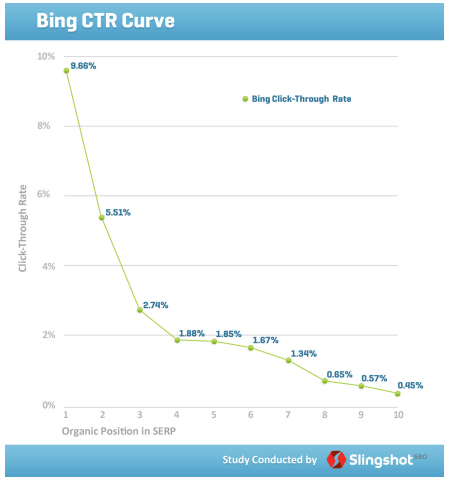 bing-ctr