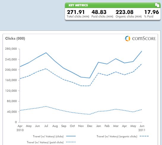 Travel Search Clicks comscore