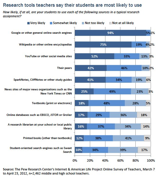 research-tools-teachers-pew