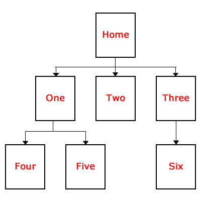 internal-link-example-1 internal-link-example-1