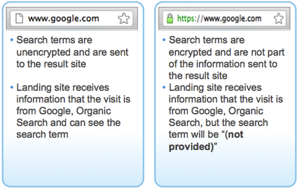 google-vs-encrypted-google google-vs-encrypted-google