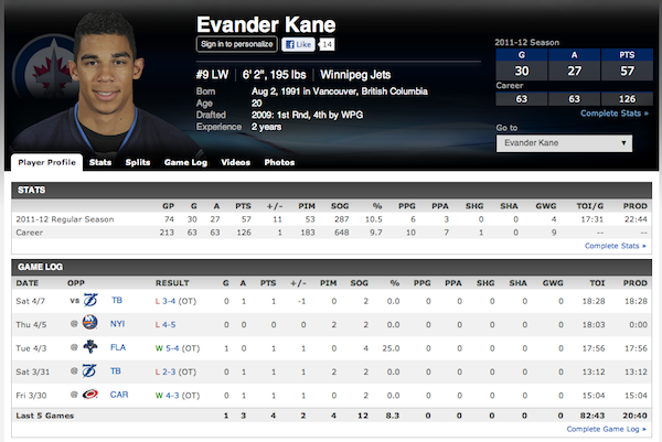 evander-kane-espn