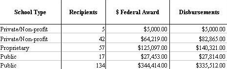 chart-data-federal-student-aid chart-data-federal-student-aid