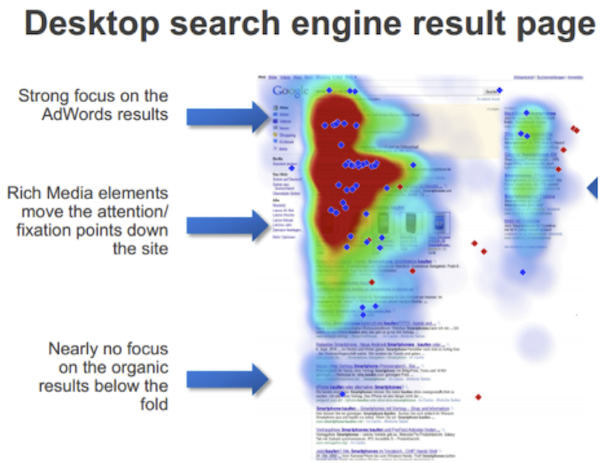 desktop-search-engine-result-page-heat-mapping