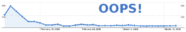 Analytics OOPS Analytics OOPS