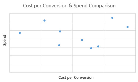 states-cost-per-conversion states-cost-per-conversion