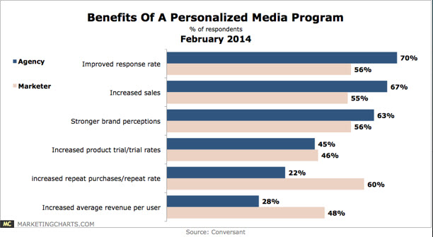 personalization-search-ads