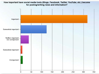 importance-social-media-tools