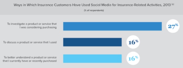 social-snapshot-insurance-kenshoo social-snapshot-insurance-kenshoo