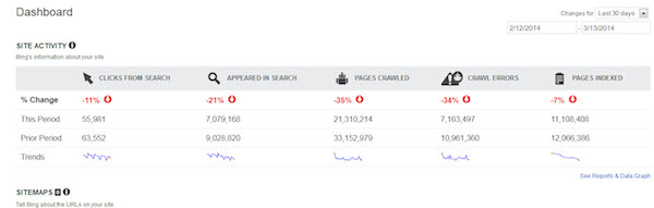 Bing Webmaster Tools Dashboard