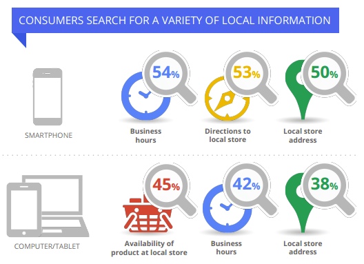 local-search-intent-google