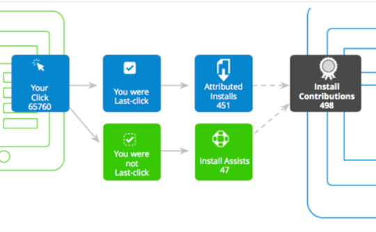 attribution-mobile-install