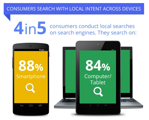 local-searches-google-study